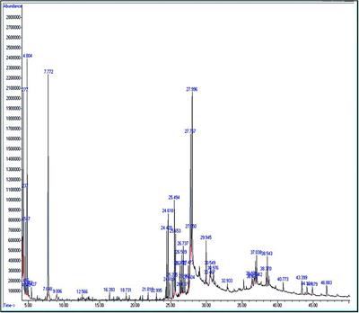 Significance Assessment of Amphora coffeaeformis in Arsenic-Induced Hemato- Biochemical Alterations of African Catfish (Clarias gariepinus)